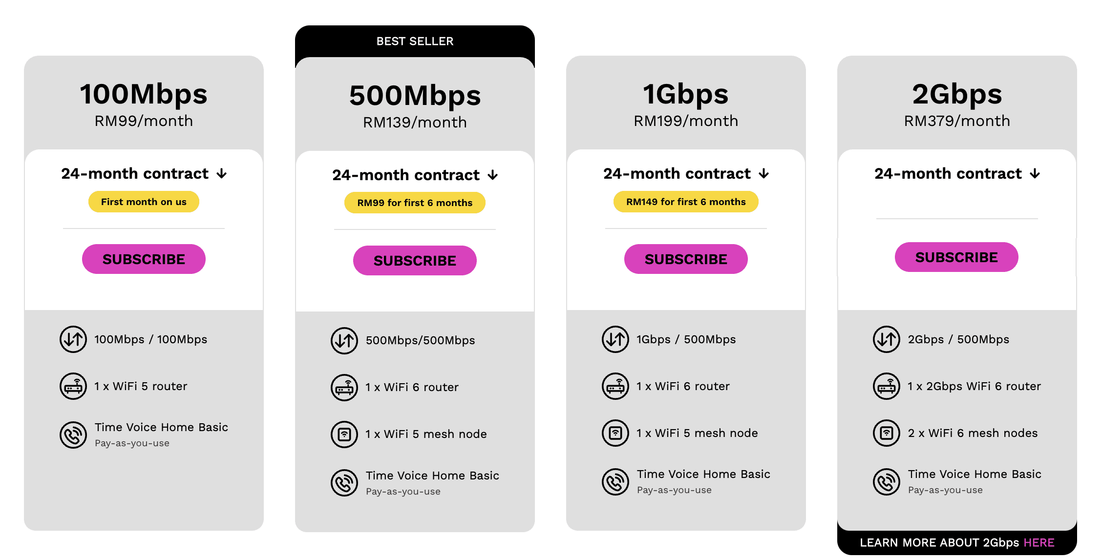 TIME internet plan